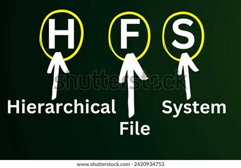 Image result for HFS File System Tagalog