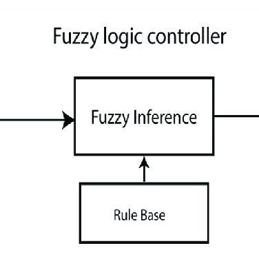 Microgrid Control Systems 的图像结果