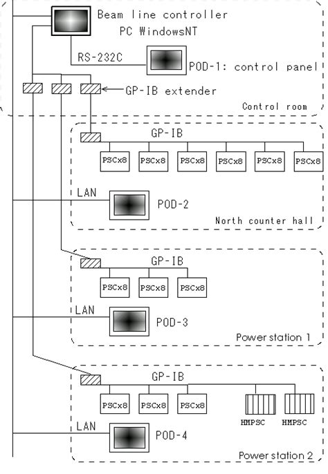 Image result for Configuration Control Board