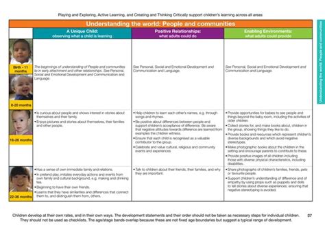 EYFS Development Matters 的图像结果