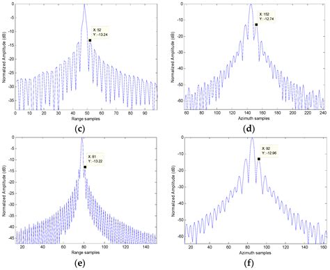 A Fast High-Resolution Imaging Algorithm for Helicopter-Borne Rotating ...