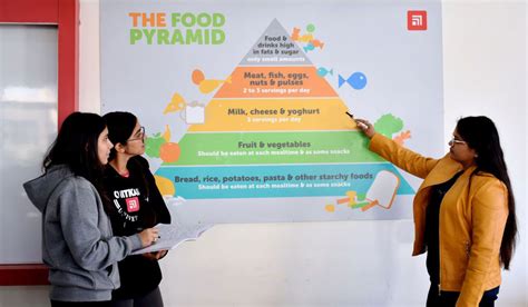 2023 Health and Nutrition Trends: Top Ten Insights - Chitkara University