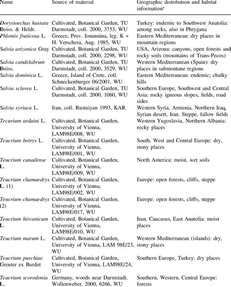 Local Plant Source 的图像结果