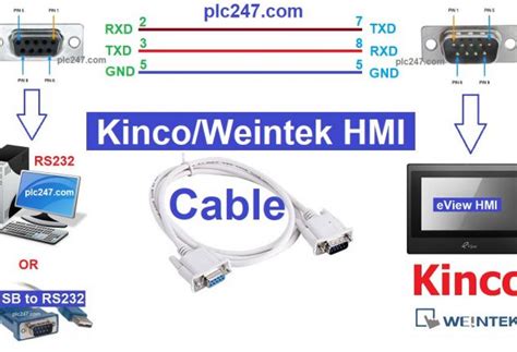 Image result for Weintek HMI Programming