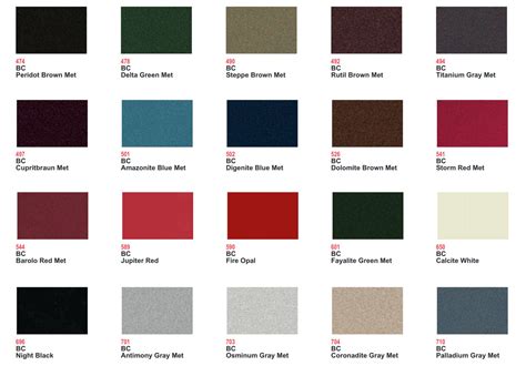 Image result for Paint Code Mercedes Sprinter 2004 Diesel