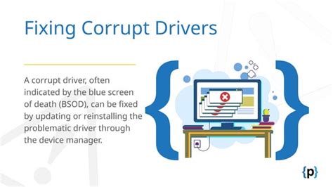 Image result for Common Software Problems