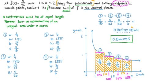 Midpoint Riemann Sum Intro To Riemann Sums