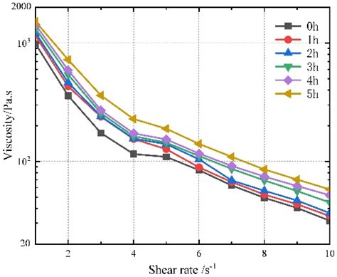 Research on Time-Dimension Expansion of HBP Model Based on Hydroxyl ...