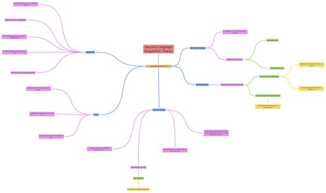Second Language 的图像结果