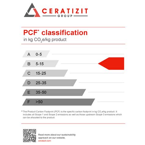 CERATIZIT | Português