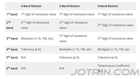 Image result for 100 Ohm Resistor Color Code