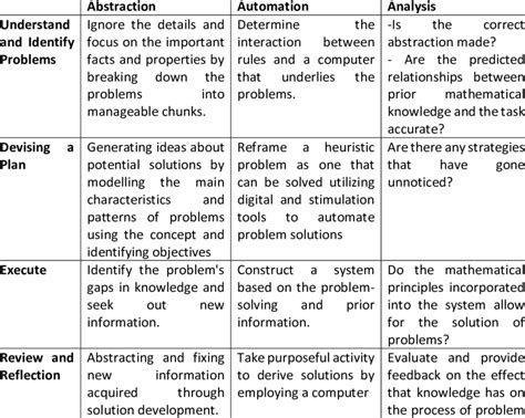 Image result for Problem Based Learning Mathematics