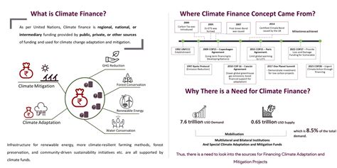 PUI21197 | CEPT - Portfolio