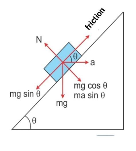 A block of mass m is held on a rough inclined surface of inclination θ ...