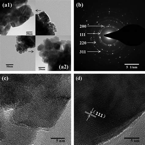 Image result for Selected Area Diffraction Pattern