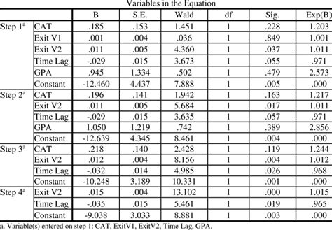 Formulas and Variables 的图像结果