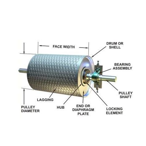 Conveyor Pulley - Aarati Engineering & Services