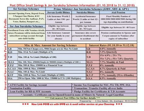Post Office Small Savings Scheme From 01.10.2018 to 31.12.2018 [PAMPHLET]