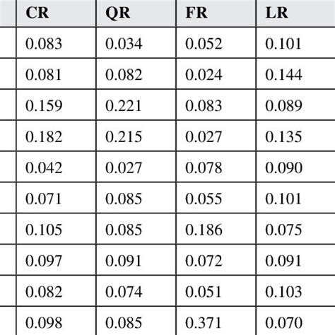 Image result for Matrix Sum Norm Calculator