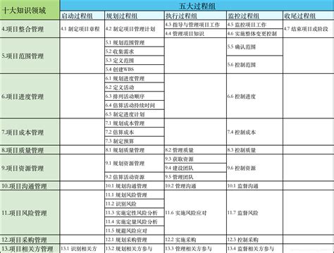 PPT模板-素材下载-图创网清晰易懂时尚配色的柱形图-PPT模板-图创网