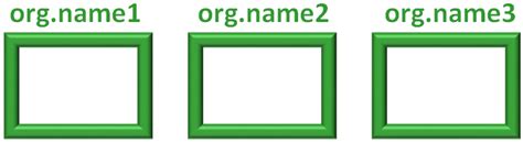 Spring Boot - @ConfigurationProperties Annotation