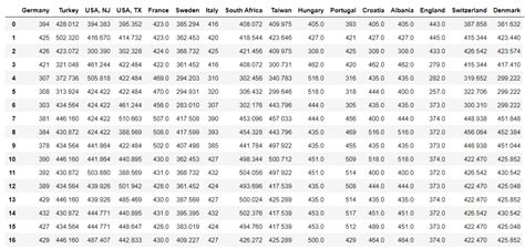 Image result for Finding Mean in Python
