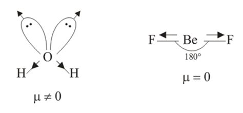 H2O has a positive value of net dipole moment while BeF2 has zero ...