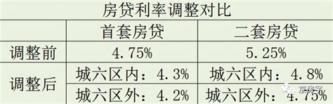 降！房贷首付最低20%，台州人沸腾了！买房好机会来了吗？