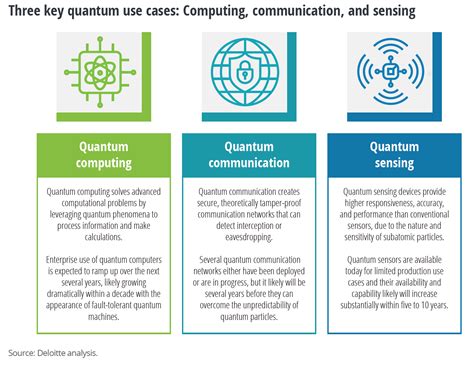 About India’s Quantum Leap in Security: UPSC Current Affairs