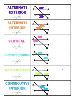 Image result for Transversal Angles Reference Sheet