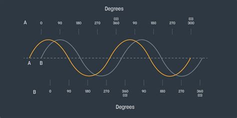 Image result for Phase through Sound Effect