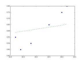 How to Plot Fits File in Python 的图像结果