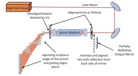 Image result for Laser Alignment Position 1 Position 2