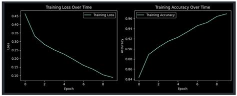 Building Surface Defect Detection Using Machine Learning and 3D ...