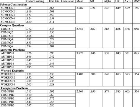 Validity Statistics 的图像结果