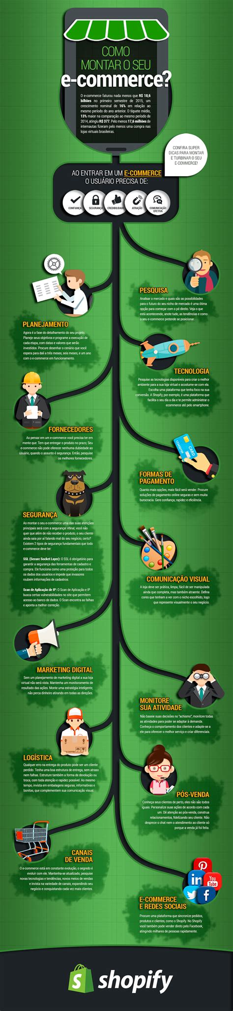 Image result for Tutorial Completo E-Commerce