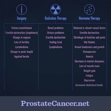 Radiation Therapy Side Effects Prostate at James Silvers blog