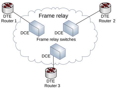 Image result for Frame Relay Logo