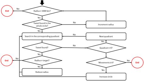 Process Account 4 的图像结果