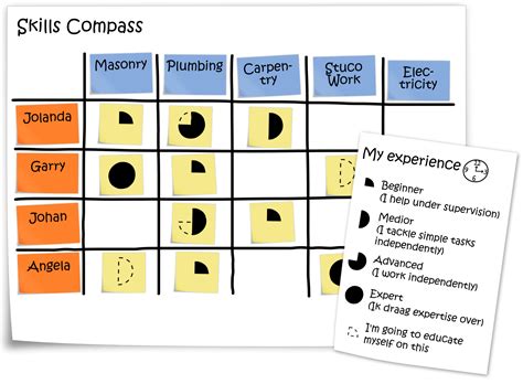 Image result for Skill Compass Program