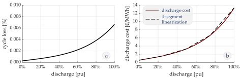 Export Constraints Applicable to Renewable Generation to Enhance Grid ...