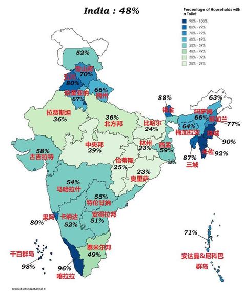 一张图看懂印度各邦厕所的普及率 - 每日头条