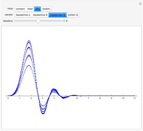 Image result for Cascade Sum Algorithm