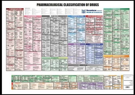 Image result for Classification Medication