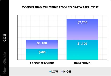 Salt Water Pool Vs Chlorine Pool Pros And Cons Of Both Saltwater Vs.