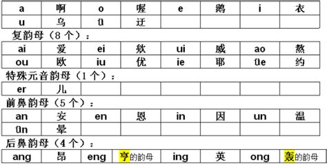 24个韵母表图片大全 汉语字音中声母字调以外的部