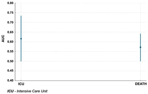 Safe, Smart, and Scalable: A Prospective Multicenter Study on Low-Dose ...