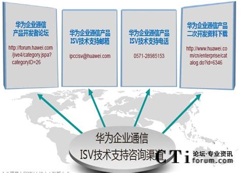 华为企业通信产品ISV技术支持中心手册_呼叫中心_CTI论坛