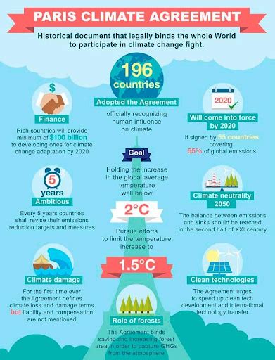 About Countries Adopt Article 6 at COP29: UPSC Current Affairs
