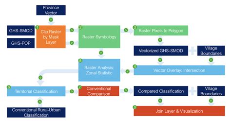 Flow Data Analysis Software Free 的图像结果